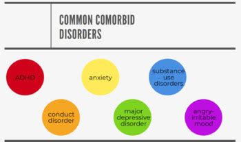 oppositional defiant disorder fact sheet|Iba pa.